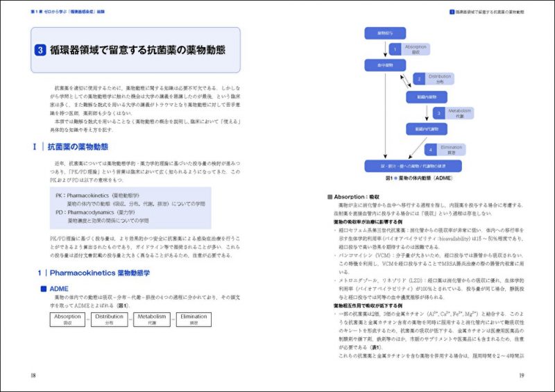 循環器感染症 文京区の制作 印刷会社 株式会社トライ